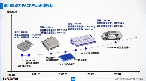 力神電池在2021上海車展的技術(shù)交流分享會(huì)