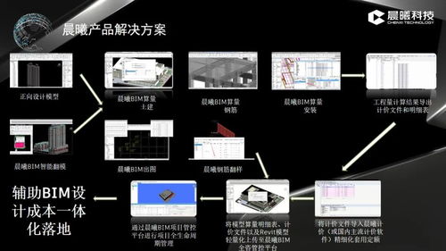 晨曦科技亮相第八屆BIM技術國際交流會，共探數字化建造新未來